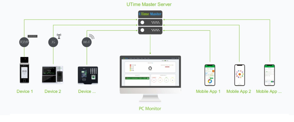 Time Attendance Software